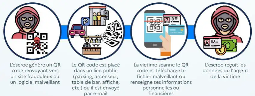 arnaque au qrcode